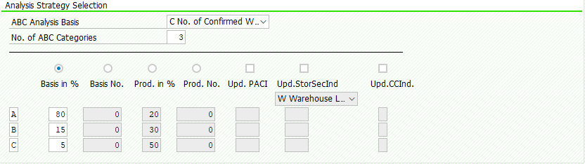 abc analysis Analysis Strategy Selection