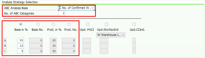 abc analysis Basis in %