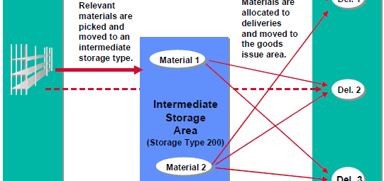 2 Mərhələli Toplama (Two Step Picking)